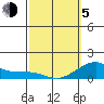 Hanalei Bay tide chart for Friday, March 5, 2021