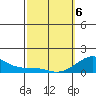 Hanalei Bay tide chart for Saturday, March 6, 2021