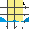 Hanalei Bay tide chart for Monday, March 8, 2021