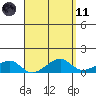 Hanalei Bay tide chart for Sunday, April 11, 2021