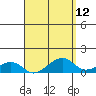 Hanalei Bay tide chart for Monday, April 12, 2021