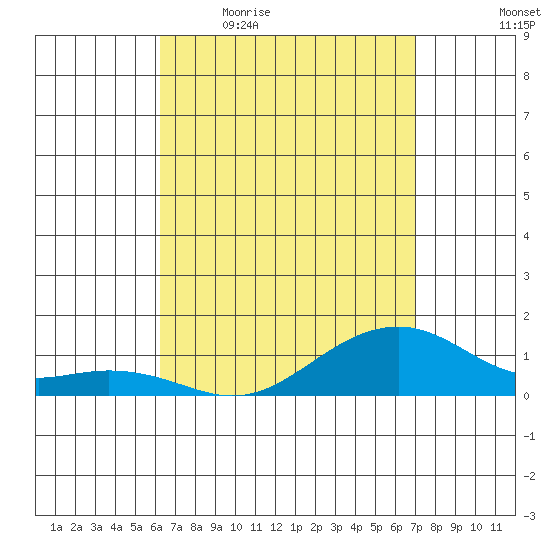 Hanalei Bay tide chart for Friday, April 16, 2021