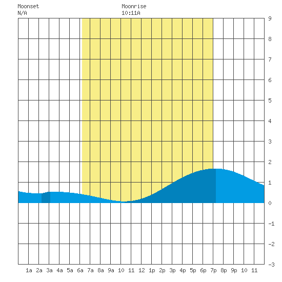 Hanalei Bay tide chart for Saturday, April 17, 2021