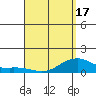 Hanalei Bay tide chart for Saturday, April 17, 2021