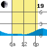 Hanalei Bay tide chart for Monday, April 19, 2021