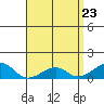 Hanalei Bay tide chart for Friday, April 23, 2021