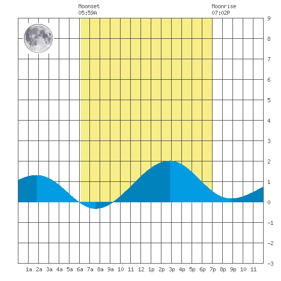 Hanalei Bay tide chart for Monday, April 26, 2021