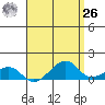 Hanalei Bay tide chart for Monday, April 26, 2021
