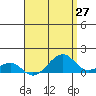 Hanalei Bay tide chart for Tuesday, April 27, 2021