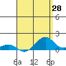 Hanalei Bay tide chart for Wednesday, April 28, 2021