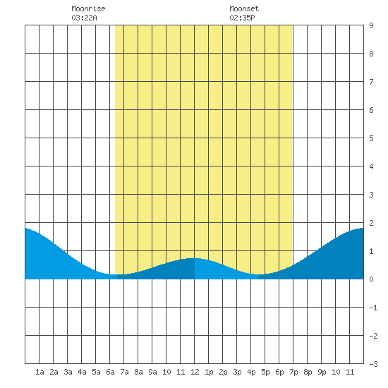 Hanalei Bay tide chart for Tuesday, April 6, 2021