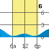 Hanalei Bay tide chart for Tuesday, April 6, 2021