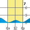 Hanalei Bay tide chart for Wednesday, April 7, 2021