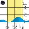 Hanalei Bay tide chart for Tuesday, May 11, 2021