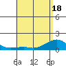 Hanalei Bay tide chart for Tuesday, May 18, 2021