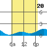 Hanalei Bay tide chart for Thursday, May 20, 2021