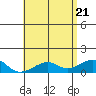 Hanalei Bay tide chart for Friday, May 21, 2021