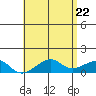 Hanalei Bay tide chart for Saturday, May 22, 2021