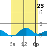 Hanalei Bay tide chart for Sunday, May 23, 2021
