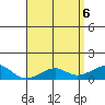 Hanalei Bay tide chart for Thursday, May 6, 2021