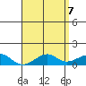 Hanalei Bay tide chart for Friday, May 7, 2021