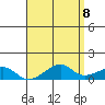 Hanalei Bay tide chart for Saturday, May 8, 2021