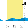 Hanalei Bay tide chart for Friday, June 18, 2021
