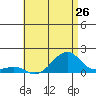 Hanalei Bay tide chart for Saturday, June 26, 2021