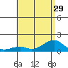 Hanalei Bay tide chart for Tuesday, June 29, 2021