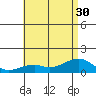 Hanalei Bay tide chart for Wednesday, June 30, 2021