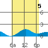 Hanalei Bay tide chart for Saturday, June 5, 2021
