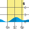 Hanalei Bay tide chart for Sunday, June 6, 2021