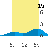 Hanalei Bay tide chart for Thursday, July 15, 2021