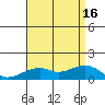 Hanalei Bay tide chart for Friday, July 16, 2021