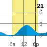 Hanalei Bay tide chart for Wednesday, July 21, 2021