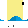 Hanalei Bay tide chart for Tuesday, July 6, 2021
