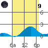 Hanalei Bay tide chart for Friday, July 9, 2021