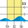 Hanalei Bay tide chart for Wednesday, August 11, 2021