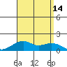 Hanalei Bay tide chart for Saturday, August 14, 2021