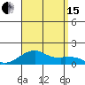 Hanalei Bay tide chart for Sunday, August 15, 2021
