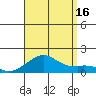 Hanalei Bay tide chart for Monday, August 16, 2021