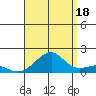 Hanalei Bay tide chart for Wednesday, August 18, 2021
