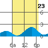 Hanalei Bay tide chart for Monday, August 23, 2021