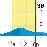 Hanalei Bay tide chart for Monday, August 30, 2021