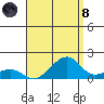 Hanalei Bay tide chart for Sunday, August 8, 2021