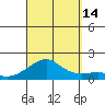 Hanalei Bay tide chart for Tuesday, September 14, 2021