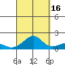Hanalei Bay tide chart for Thursday, September 16, 2021
