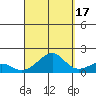 Hanalei Bay tide chart for Friday, September 17, 2021
