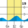 Hanalei Bay tide chart for Sunday, September 19, 2021