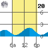 Hanalei Bay tide chart for Monday, September 20, 2021